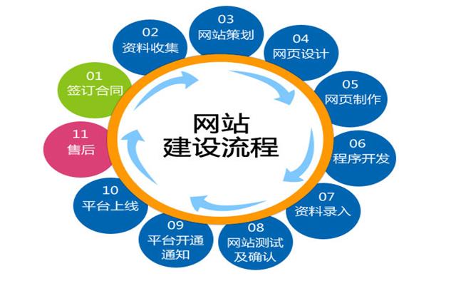 沈陽網(wǎng)站建設(shè)要關(guān)注哪些細節(jié)？